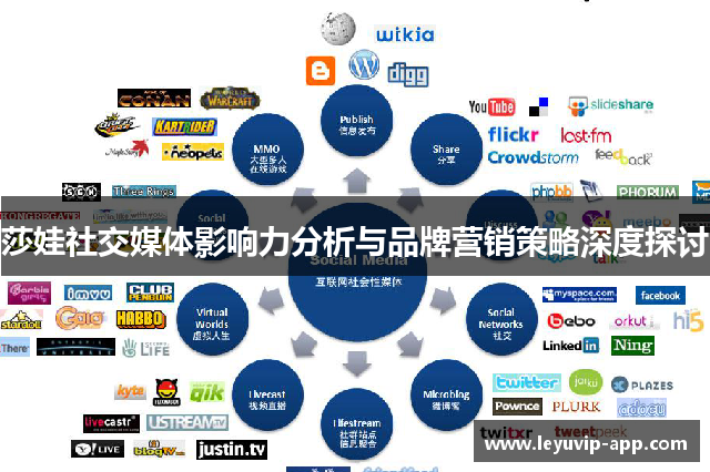 莎娃社交媒体影响力分析与品牌营销策略深度探讨