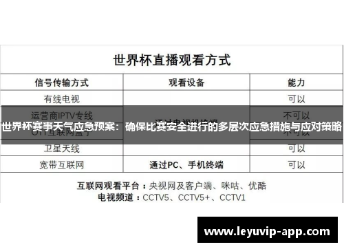 世界杯赛事天气应急预案：确保比赛安全进行的多层次应急措施与应对策略