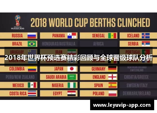 2018年世界杯预选赛精彩回顾与全球晋级球队分析