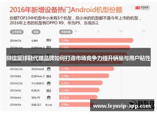 微信篮球鞋代理品牌如何打造市场竞争力提升销量与用户粘性