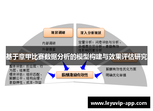 基于意甲比赛数据分析的模型构建与效果评估研究