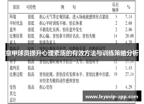 意甲球员提升心理素质的有效方法与训练策略分析