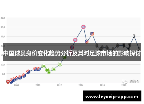 中国球员身价变化趋势分析及其对足球市场的影响探讨