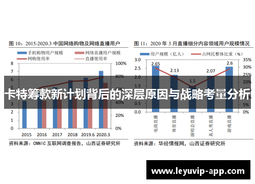 卡特筹款新计划背后的深层原因与战略考量分析
