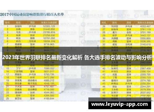 2023年世界羽联排名最新变化解析 各大选手排名波动与影响分析