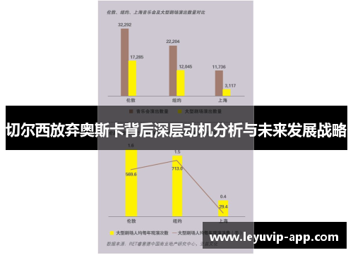 切尔西放弃奥斯卡背后深层动机分析与未来发展战略