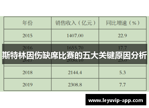 斯特林因伤缺席比赛的五大关键原因分析
