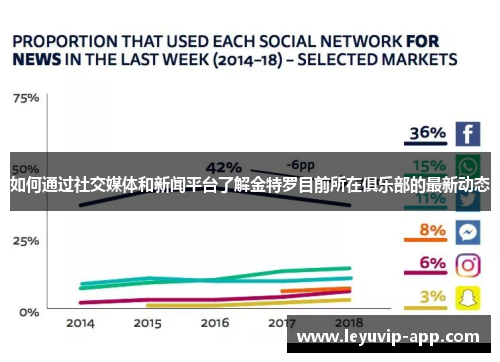 如何通过社交媒体和新闻平台了解金特罗目前所在俱乐部的最新动态 如何通过社交媒体和新闻平台了解金特罗目前所在俱乐部的最新动态
